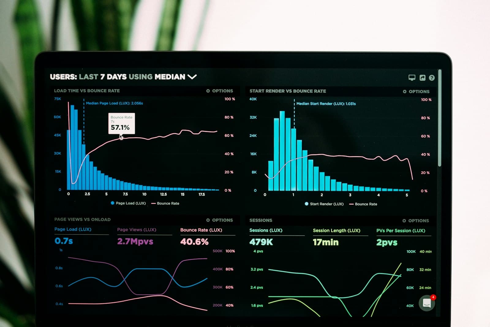Créer un tableau de bord Power BI pour une PME : par où commencer